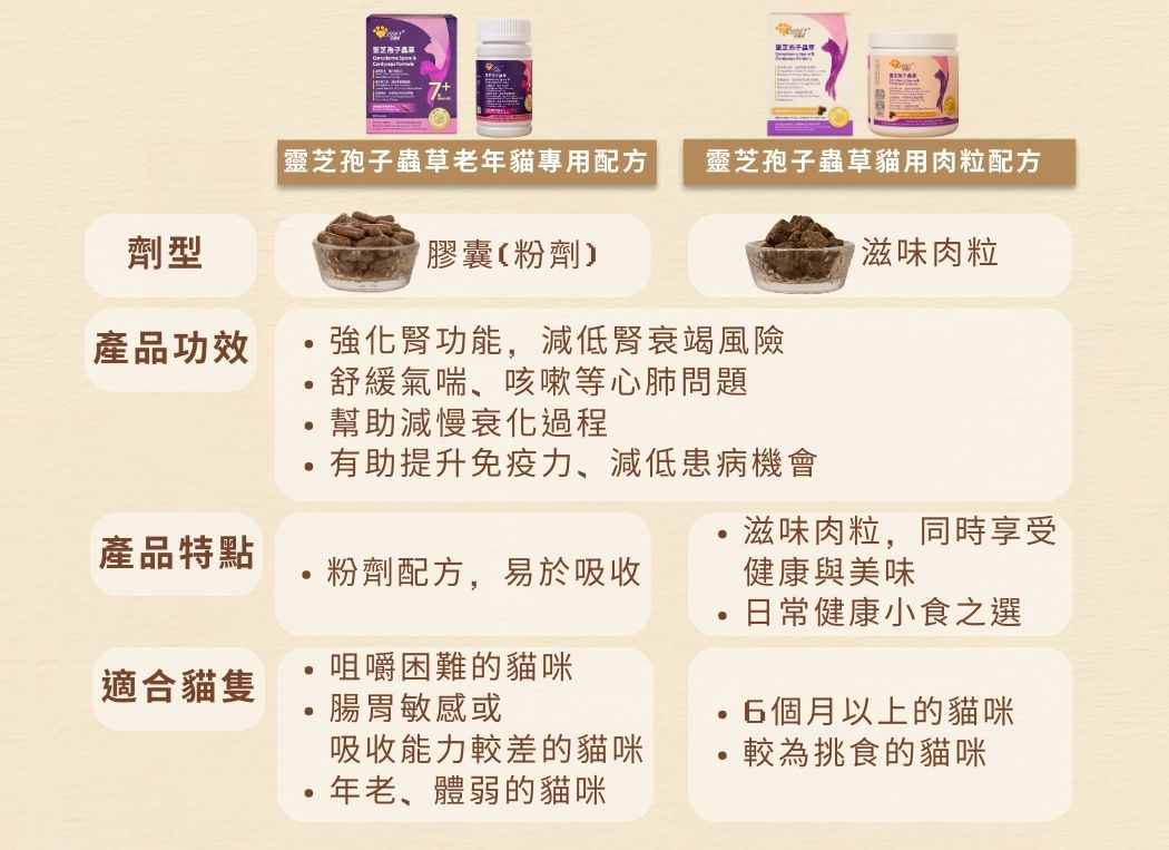 20241103_Cosset_1050X763 _靈芝孢子蟲草貓用肉粒配方 - 5