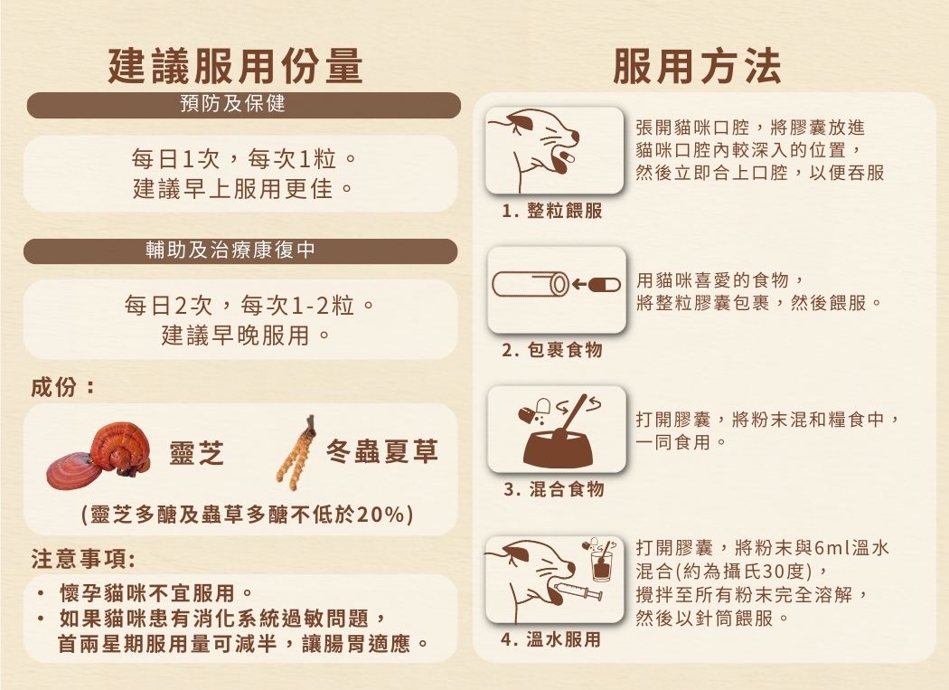 20241103_Cosset_1050X763 _ 靈芝孢子蟲草老年貓專用配方 - 3
